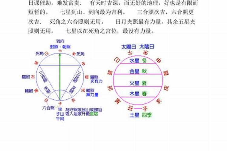 七政四余天星择日法七政四余辨伪