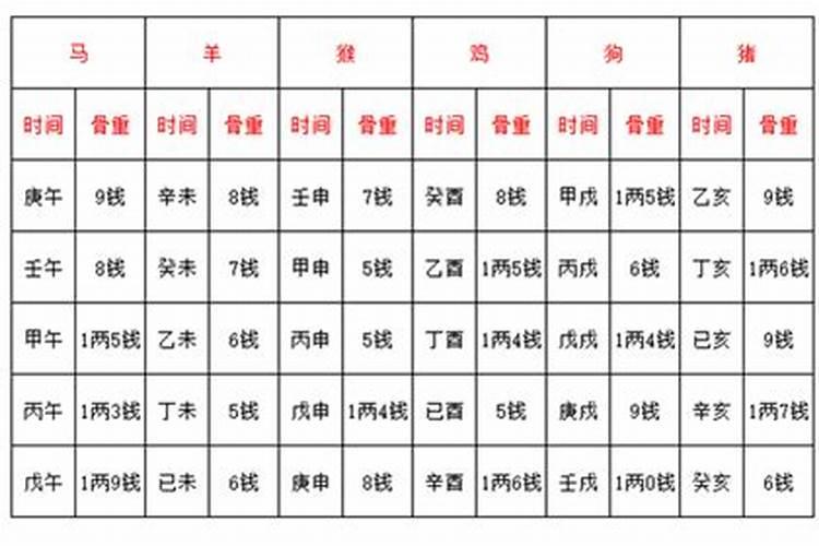 四两三钱命是什么意思？
