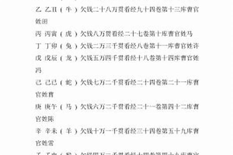 今天农历几月几日？
