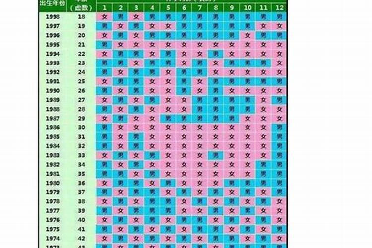 九宫婚配表,在线合婚
