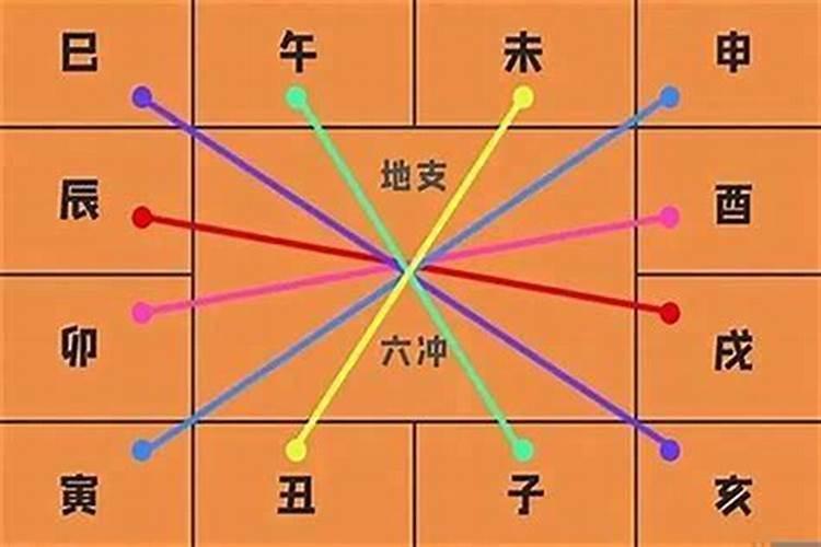 八字有冲有合先看哪个