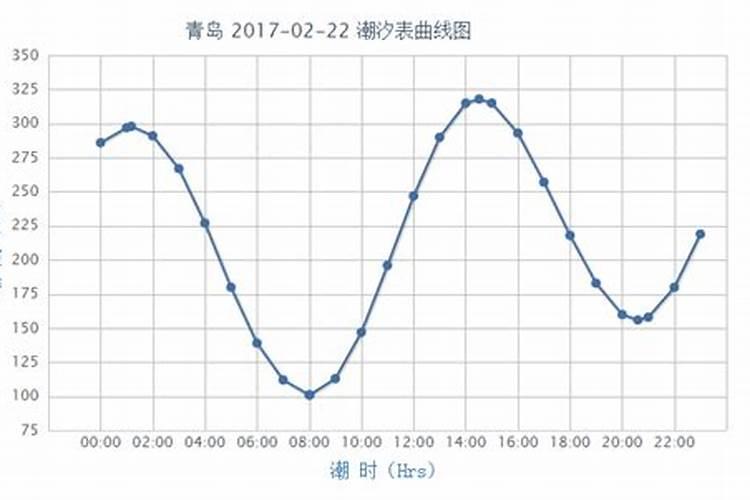 2021年几月几号几点几分立秋(怎么算出来的)