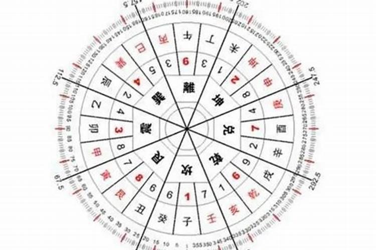 怎样从八字看出福气