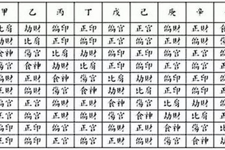 日柱偏印对婚姻的影响