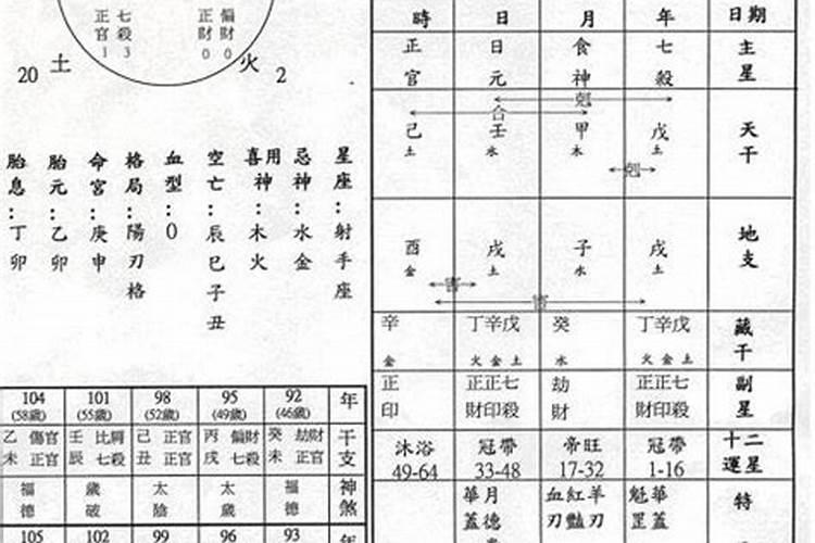 男命:辛未 丁酉 庚子 庚辰 算命的说我是魁罡格,算不算是不是魁罡？这...