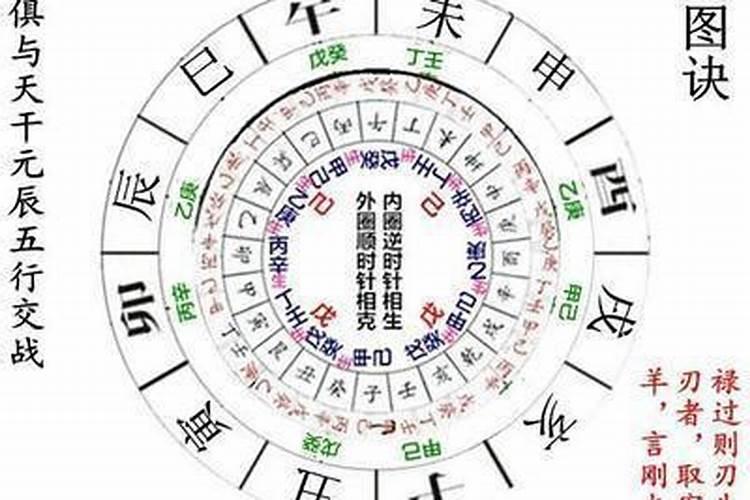 羊刃格详解:什么是七杀羊刃格？此命局入羊刃格分析
