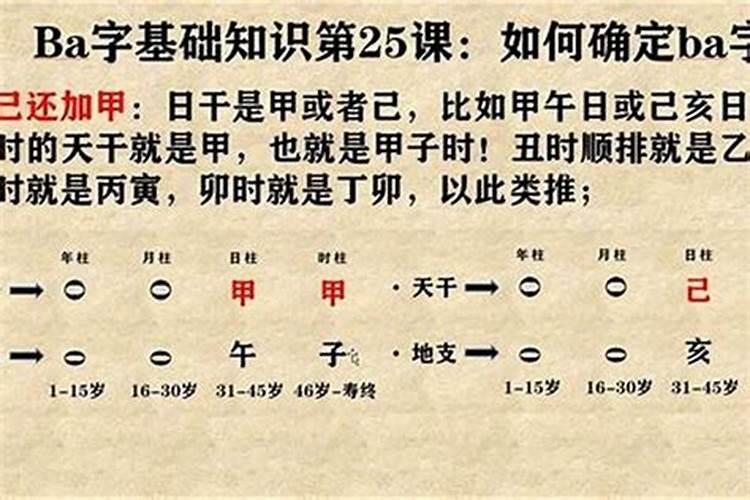 八字时辰怎么推算出来的