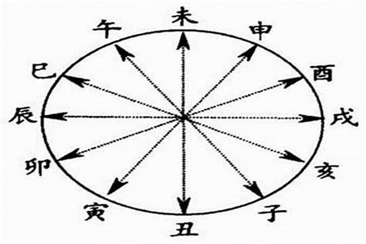 端午节放假放几天高速免费吗
