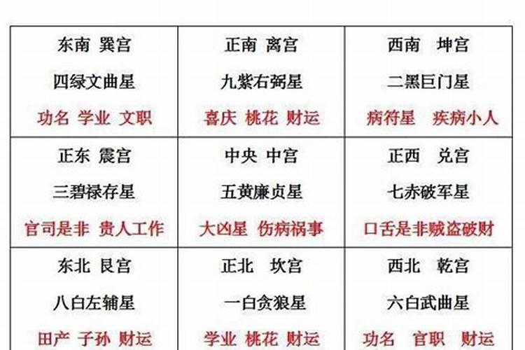 属马人的文昌位:西方