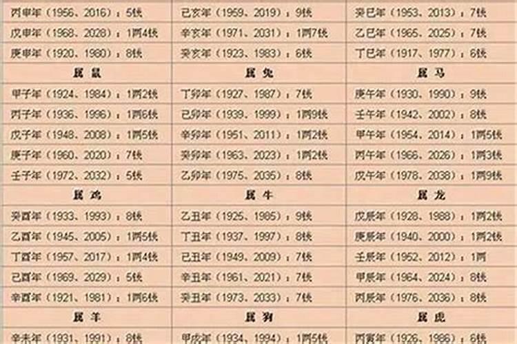 1995年正月初一属什么