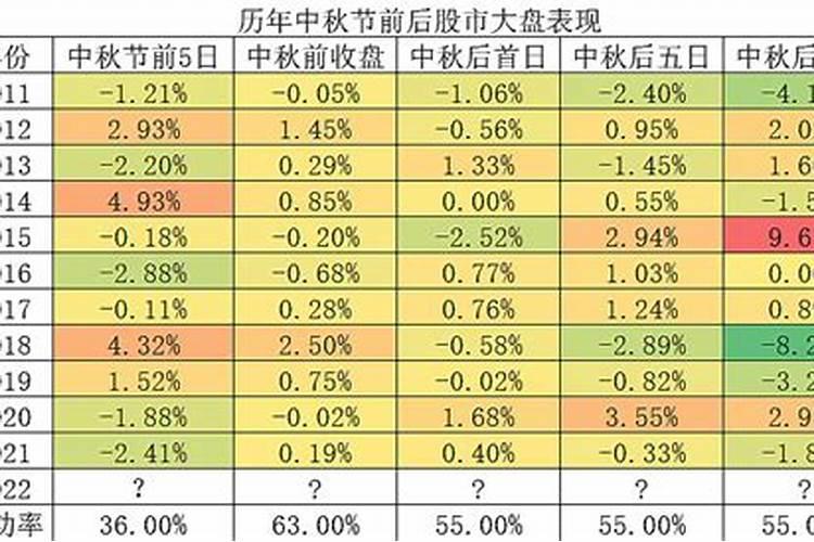 股市休市时间表？中秋国庆股市休市安排？