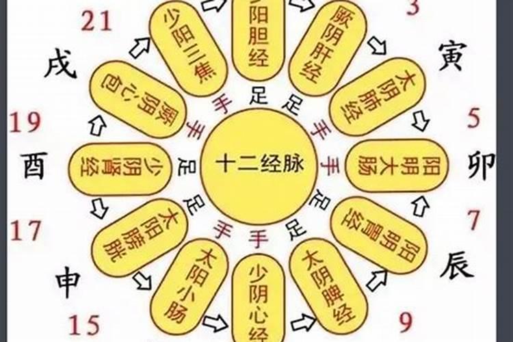 文昌位的摆放风水有什么讲究？