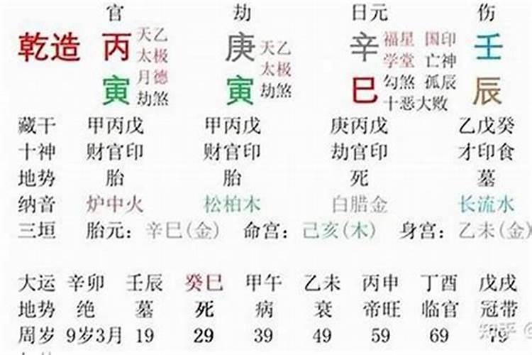 六甲日出生男女八字合婚表