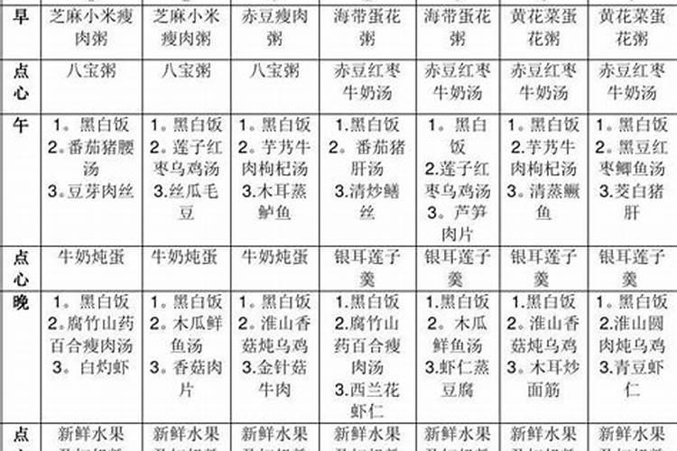 二月二吃饭有啥讲究