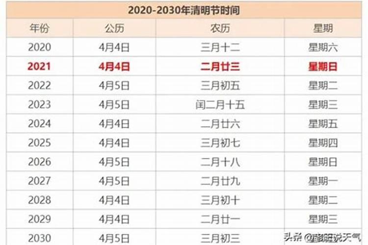 什么时候是上坟的日子呢？