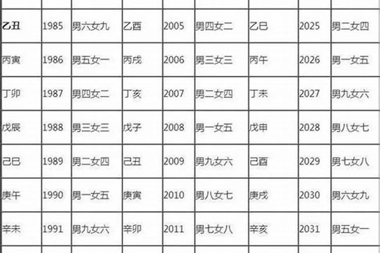 十二生肖2025年运势及运程每月运程详解