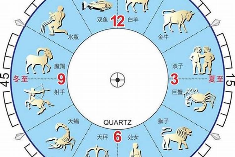 农历1990.1.2是什么星座