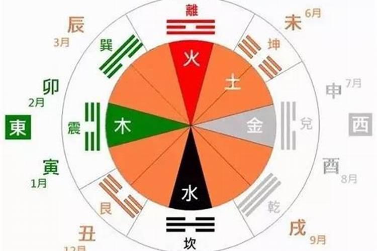 李双林讲正五行择日