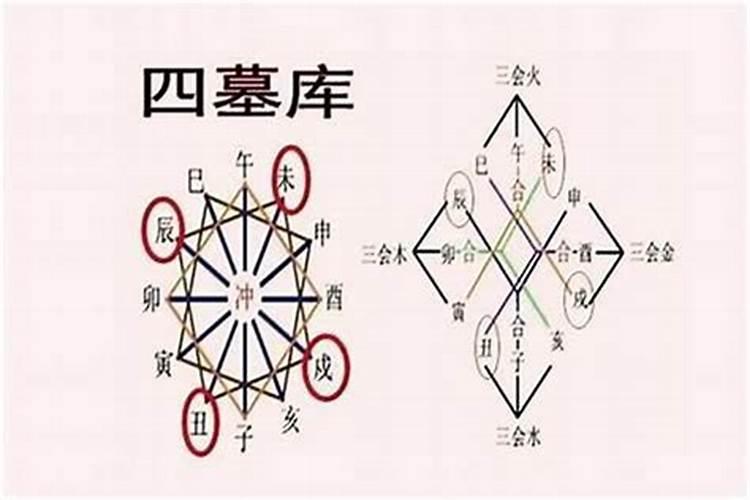 八字空亡怎么看？甲戌旬空申酉,是遇到申和酉算这柱空亡吗？求教!