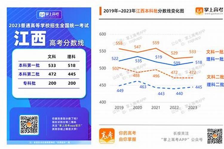 2025年运势及运程