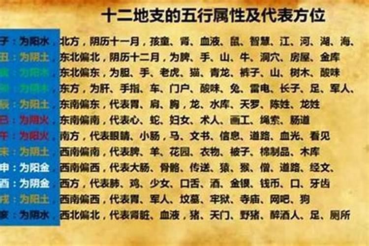 怎样知道自己的值年太岁？？