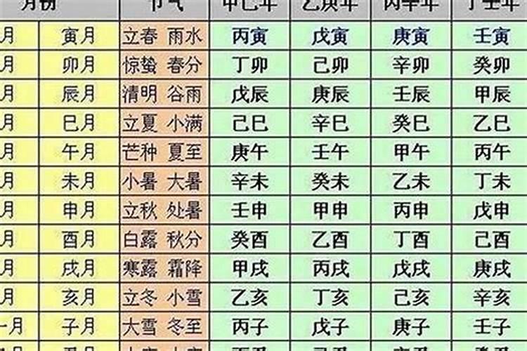 农历三月十五出生的女孩命运