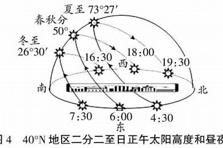 1982年4月属狗的婚姻和命运 属狗最相配的婚配？