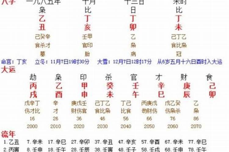怎么查自己是不是童子命,以及童子命的特征
