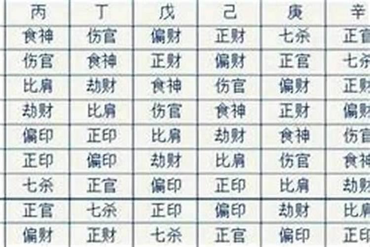 年初二拜神的顺序