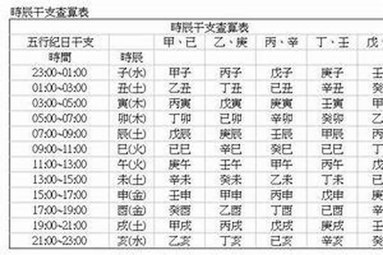 批八字算命准吗