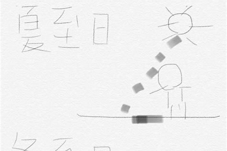 春分、夏至、秋分、冬至之后的影子的变化情况？