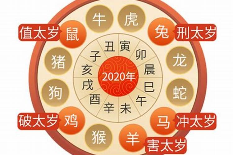 什么是太岁？犯太岁是怎么回事