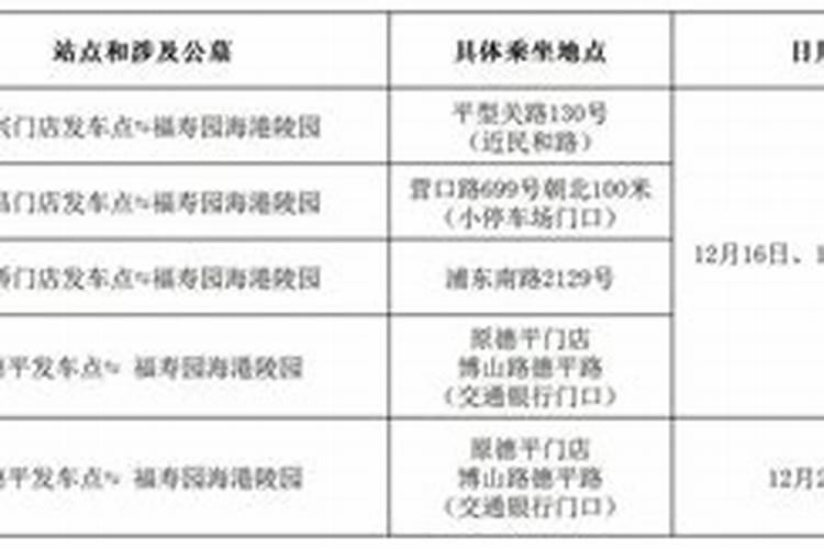 如何修学佛法？