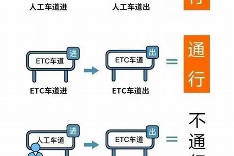 清明节哪天开始免费高速