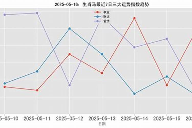 生辰八字查一生感情 八字看命中注定的配偶