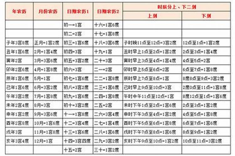 1996年今年多少岁了？