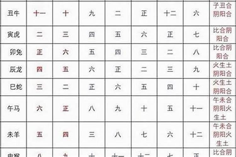 童子命如何破解？