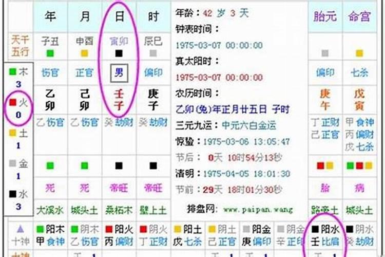 什么是五行？如何测算八字五行缺什么？