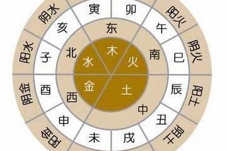 八字天干合化是什么意思,天干合化后的五行性质