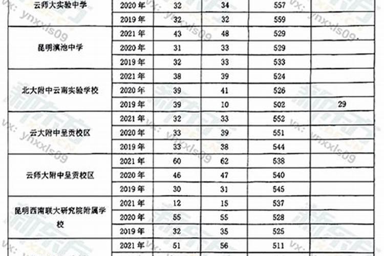 山西省运城市2025年,多少人参加中考？