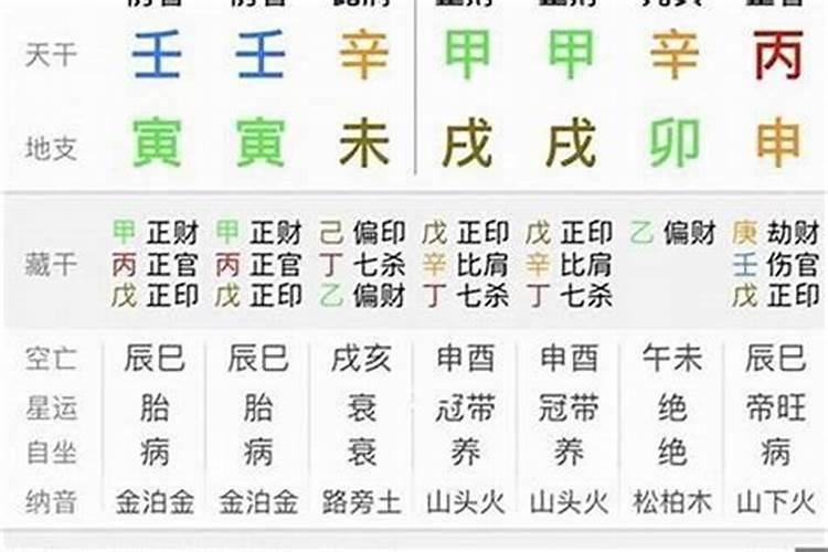 农历11月出生属鸡人命好吗