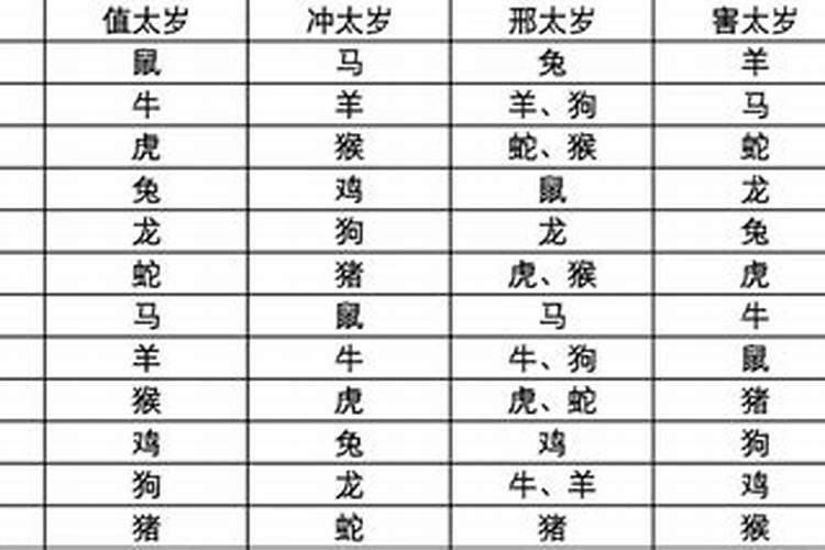 怎么算犯太岁十二生肖犯太岁速查表