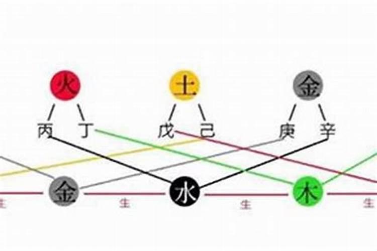 生过孩子之后再堕胎危险吗？