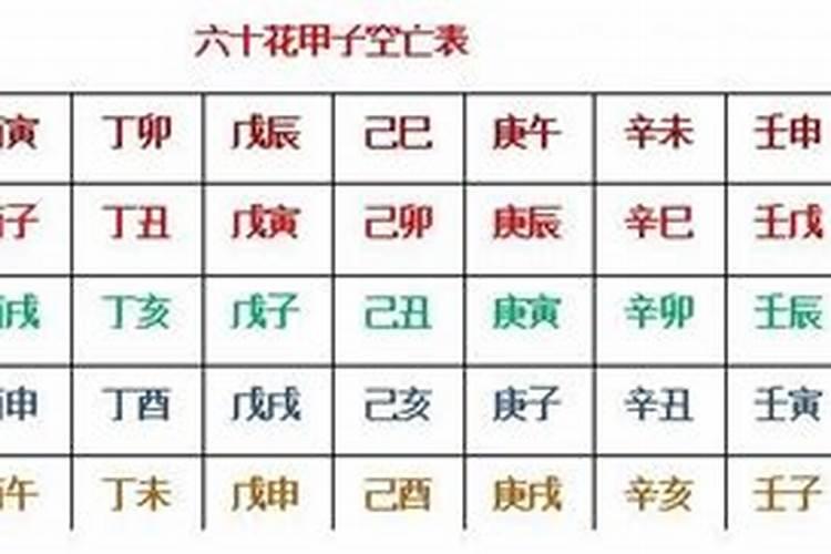 这个世爻旬空是不是假空,测婚姻能不能成功？