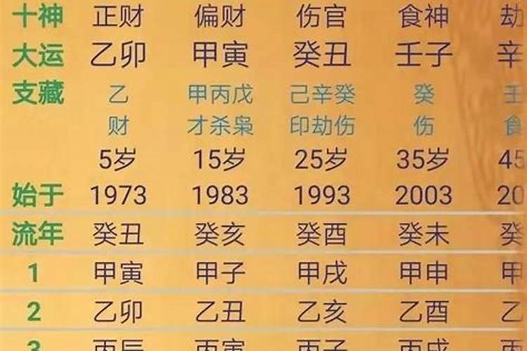 算卦不需要八字,算卦的人为什么会知道那么多