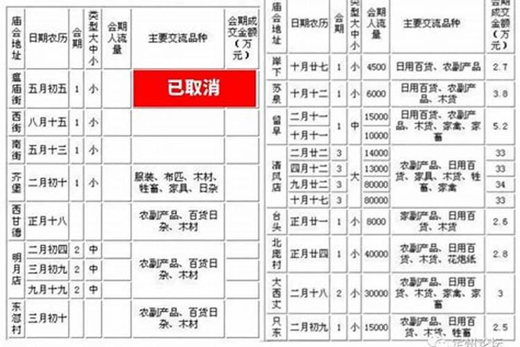 定州二月二哪里庙