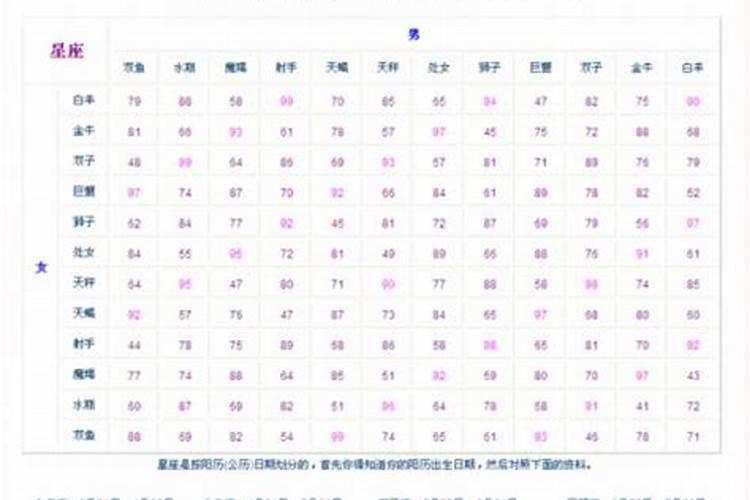 生辰八字算命婚姻配对是怎么算的 怎么合八字最准确？