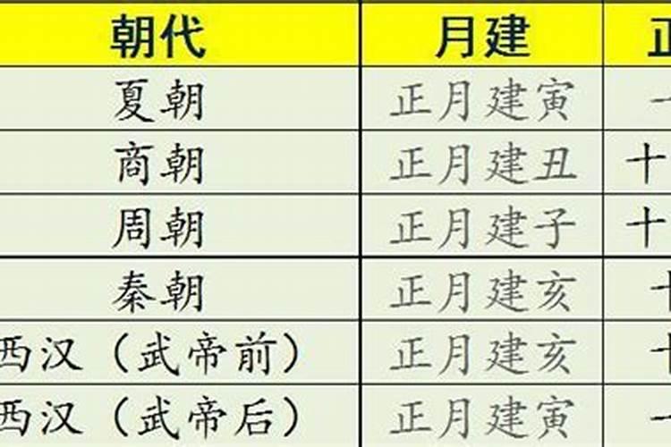 正月初一是什么月什么日