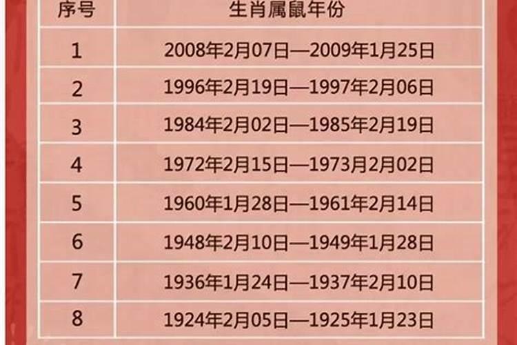 属龙九月初九出生的男孩命运