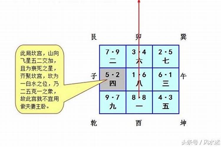 唯有金山冬至后,变作下年墓运通,举例说明什么意思？